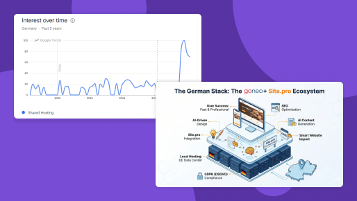 German Hosting Market: Quality, Privacy, and the Power of AI Tools